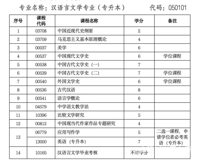 湖北大学自考本科汉语言文学专业招生简章 - 图片