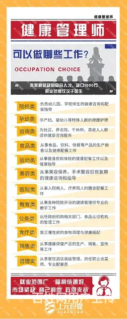 常熟健康管理师怎么学？ 健康管理师就业方向是什么 - 图片 1