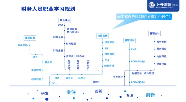 常熟会计培训，做会计发展空间大吗 - 图片