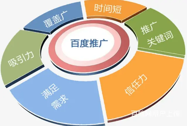 沈阳百度推广公司在哪里询问报价 - 图片 1