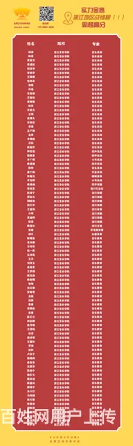 “鹰”飞春天 | 2023高中部音乐学院春季班招生 - 图片 5