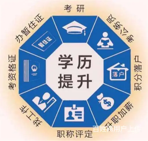 阜宁初中考大专电话多少 - 图片 3