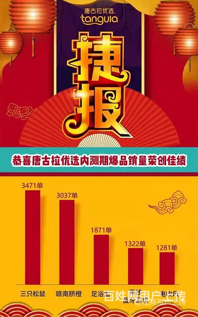 唐古拉优选是   -唐古拉优选拼团-运营中心 - 图片 4
