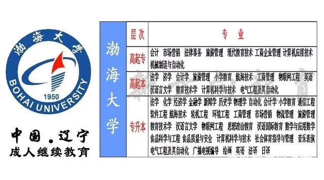 成人在职学历提升专科 本科 先录取 后缴费诚邀合作 - 图片 7