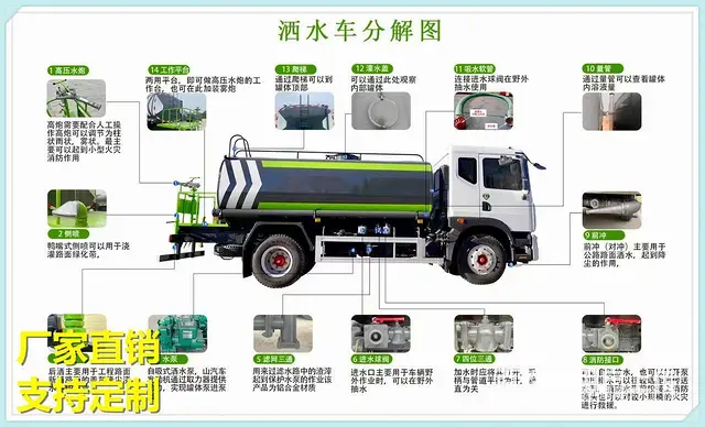 2吨5吨9吨 农场洒水车价格 - 图片 2