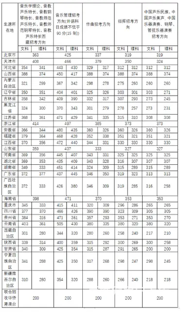 2023级中国音乐学院校考好考吗，寒假如何准备 - 图片 1