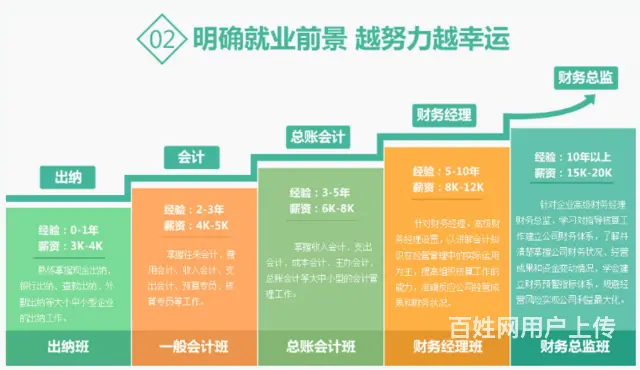 泉州青阳学初级会计职称 学财务做账报税 学电脑办公 - 图片