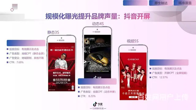 孝感地区抖音头条快手广告投放头条信息流广告代运营 - 图片 4