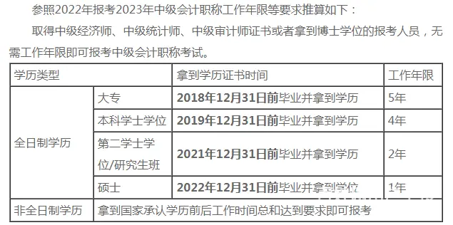 常州中级会计怎么学/中级会计学习周期 - 图片 1