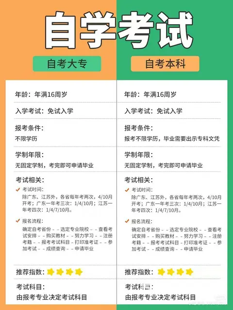 在职人员提升学历的方式有哪些？ - 图片 3