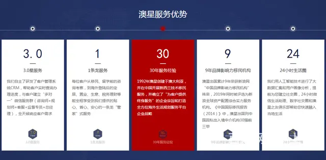 厦门移民中介公司澳大利亚加拿大美国希腊葡萄牙团聚技 - 图片 1