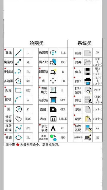 赤峰设计精英孵化营：CAD施工图+室内家装+装饰班 - 图片 1