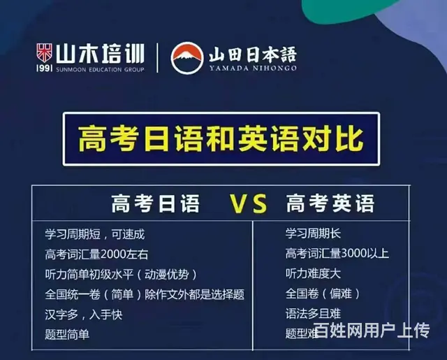 桓台日语英语韩语等语言考证培训 - 图片 1