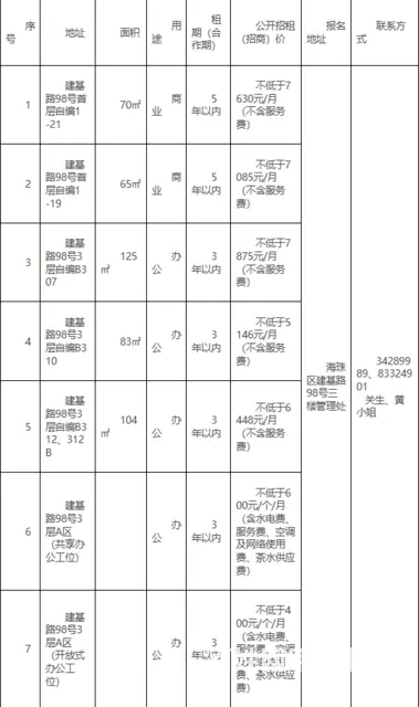 【搞定了！】森晟公司关于建基路98号首层自编1-21等物业招 - 图片 1