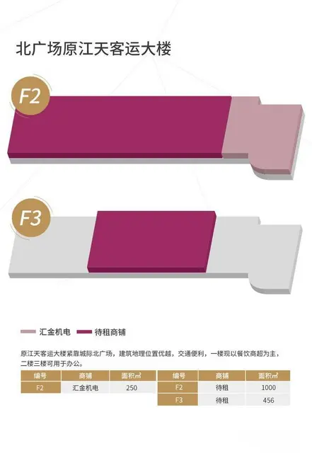 镇江火车站 南北广场 商铺出租 - 图片 8