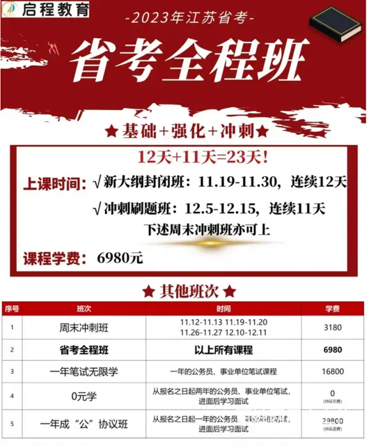 盐城市2022年招聘三支一扶计划人员公告的图片