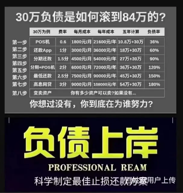淄博*借呗逾期分期还款债务优化 - 图片 1
