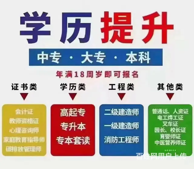 泰州学历提升_到底什么是高起专、专升本 - 图片