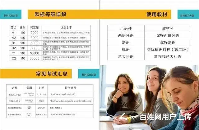 昆山锦溪张浦淀山湖零基础学英语哪里学怎么上课的呢 - 图片 1