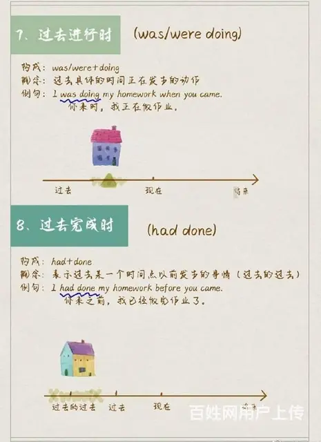 常州武进考研怎么学学考研哪家好费用多少 - 图片 2