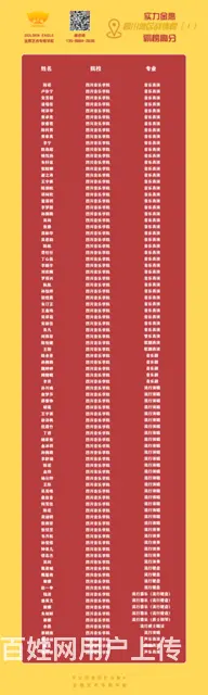 “鹰”飞春天 | 2023高中部音乐学院春季班招生 - 图片 11