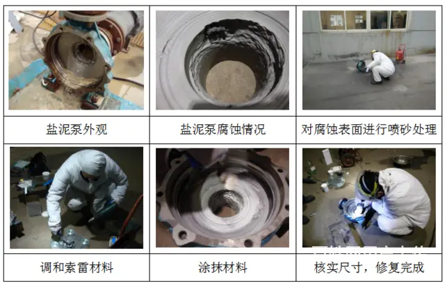 盐泥泵腐蚀治理的方法你掌握了吗 - 图片