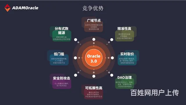 ADAM预言机全面构建生态发展ADAM通证激励 - 图片