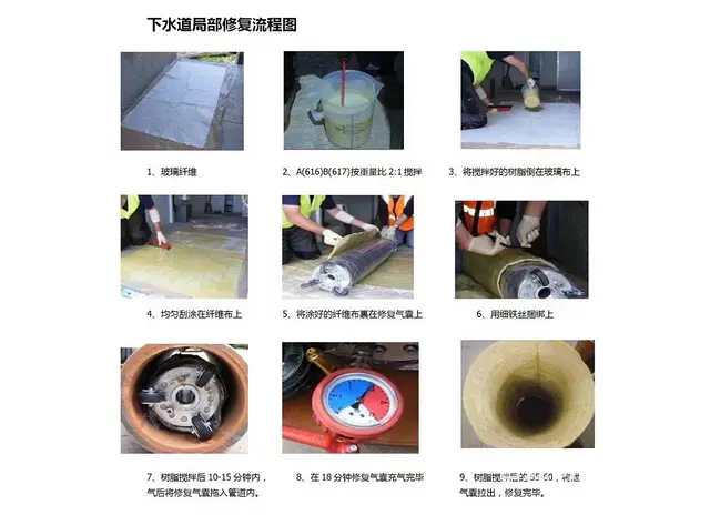 管道点状原位局部树脂固化非开挖修复工艺 - 图片 1