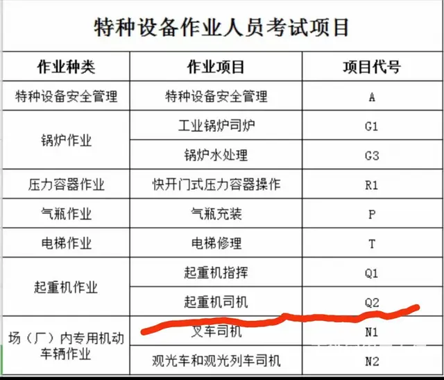 龙口学叉车起重机电工焊工高空作业挖掘机铲车培训考证 - 图片 5