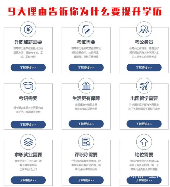 苏州成人高考流程是什么 - 图片 2