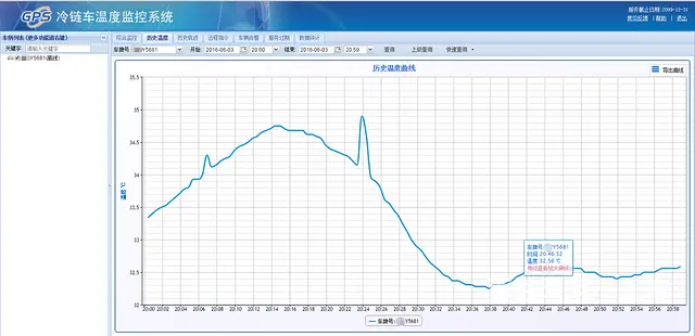 冷藏车配件 冷藏车温度监控 北斗定位 车辆管理平台 - 图片 4