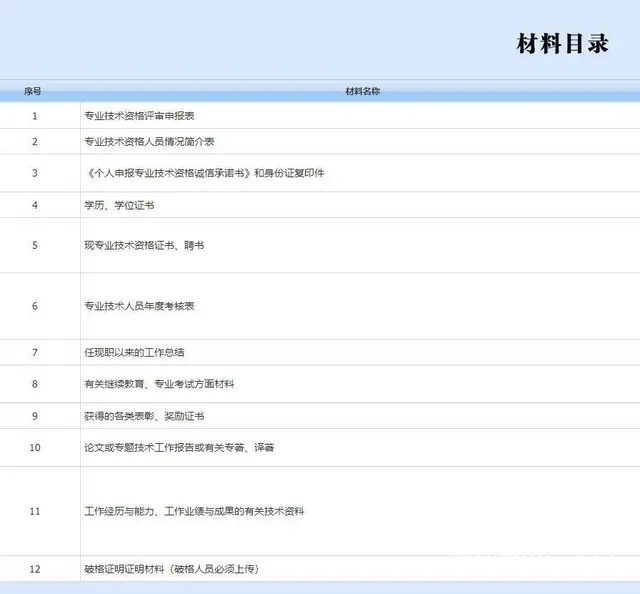 在泰州代办建设工程系列初中级职称可以找许老师 - 图片 2