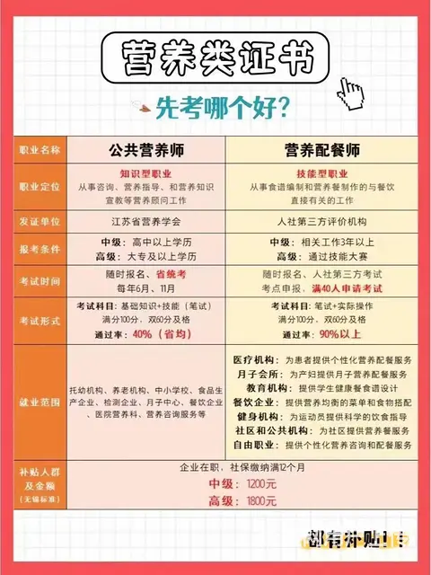 营养师课程学习，苏州姑苏区公共营养师报名培训 - 图片 1