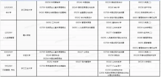 江苏自考1、4月考试日程已确定 - 图片 4