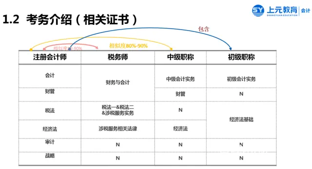 新北会计培训学费多少？常州会计做账难度大吗 - 图片 2