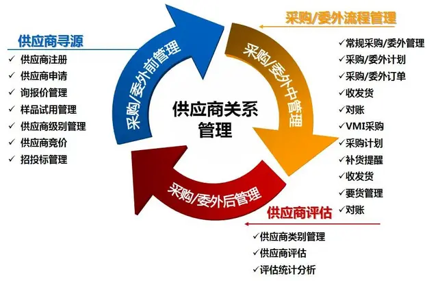采购员证书有补贴吗吴江采购培训 - 图片 2