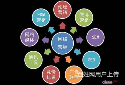 广西南宁专业发帖推广广西南宁网上发帖做推广怎么发 - 图片 2