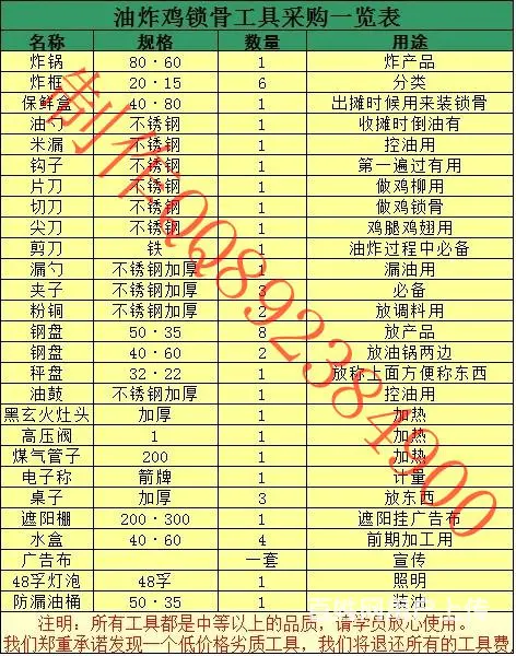 油炸鸡锁骨,鸡柳,鸡腿,鸡翅,鸡米花制作方法 - 图片 3