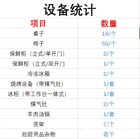 烧烤店低价转让 临街门面150平米 设备齐无需装修立马营业 - 图片 2