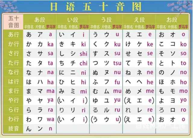 溧阳有日语培训吗？小白如何学五十音图 - 图片 3