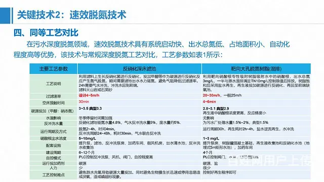 宜宾自贡泸州污水处理厂达到地表水环境质量标准 - 图片 4