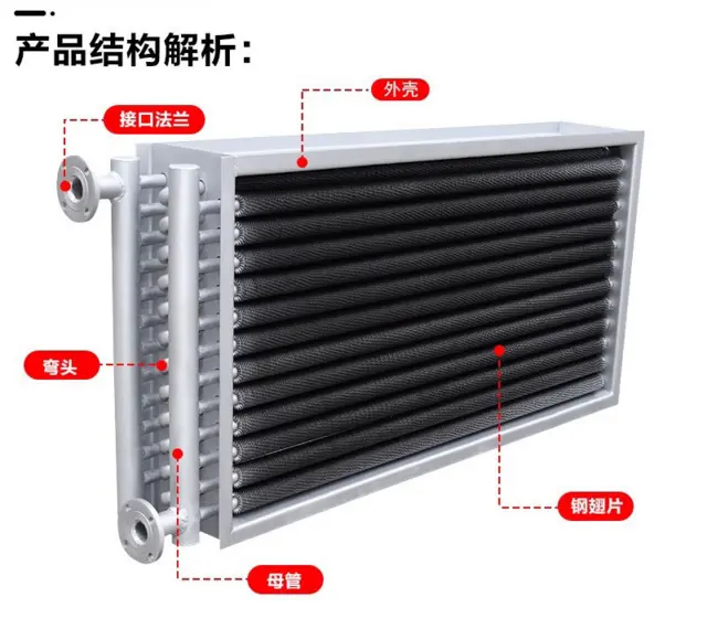 车间厂房散热器 翅片管散热器 光排管暖气片 - 图片 4