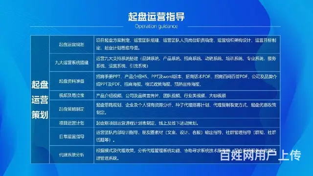 厦门新零售代运营，全案运营团队陪跑落地 - 图片