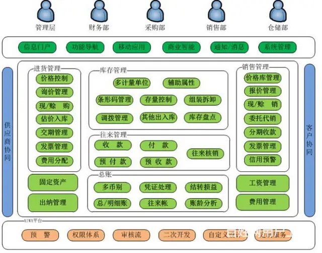 甘肃管家婆财贸双全庆阳分公司 - 图片 3
