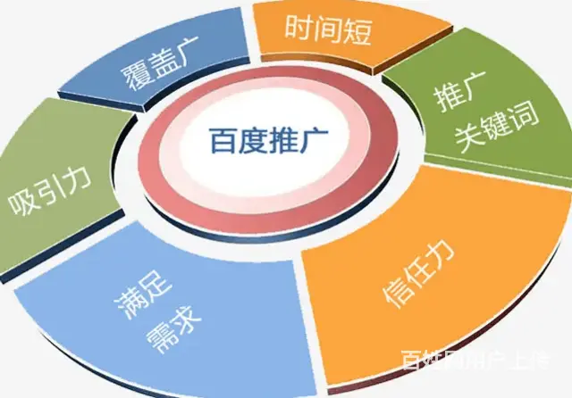 乌鲁木齐百度推广公司在哪里口碑好不好 - 图片 2