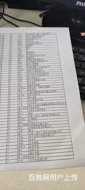 苏州本地 优质单身相亲群 - 图片 2