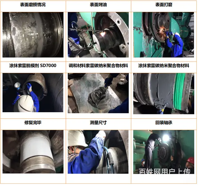 真空泵支撑侧轴承位磨损如何实现在线修复？ - 图片