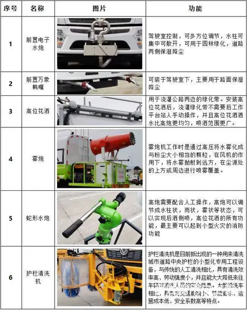 现车东风多利卡9.2方多功能洒水车全国包上户可分期 - 图片 3