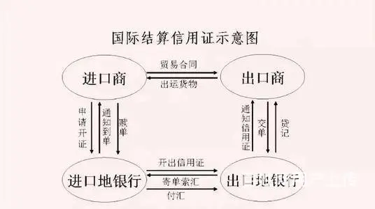 柯桥学外贸单证到兴德教育 - 图片 1