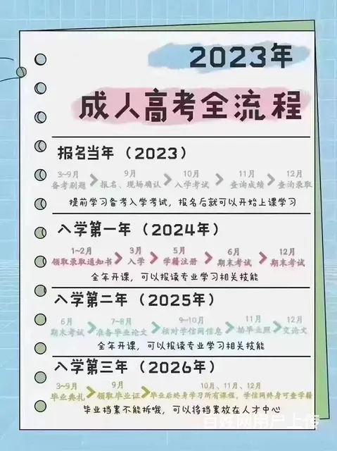 靖江学历提升哪家好 靖江升学历 - 图片